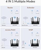 Cudy WR3000 AX3000 Dual Band Wi-Fi 6 Mesh Router 160MHz MU-MIMO OFDMA WPA3 view 5