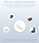 Vonets VAP11S WiFi Bridge Ethernet Router 300Mbps 2 RJ45 Ports DC Powered Mini view 6