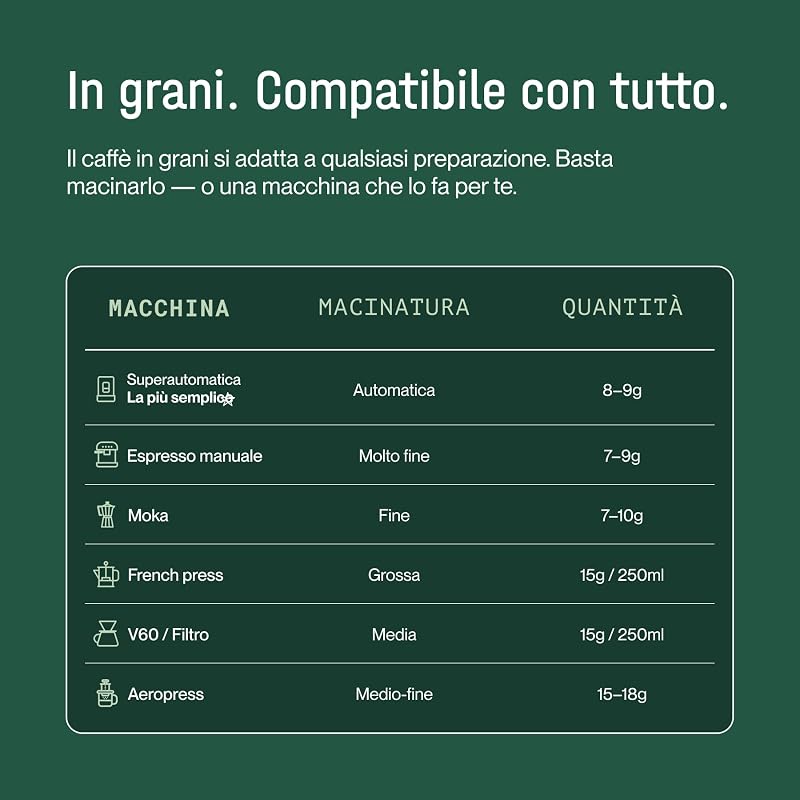 Caffè in Grani di Specialità 1kg | Origine Colombia | 100% Arabica | +80 punti SCA | Tostatura Naturale e Artigianale | Caffè Grani Naturale | Finca Huila, Cadifihuila