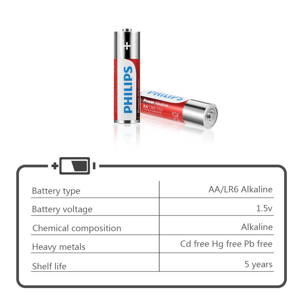Philips AA LR6 1.5V Power Alkaline batteries (40 Count) - Packaging White