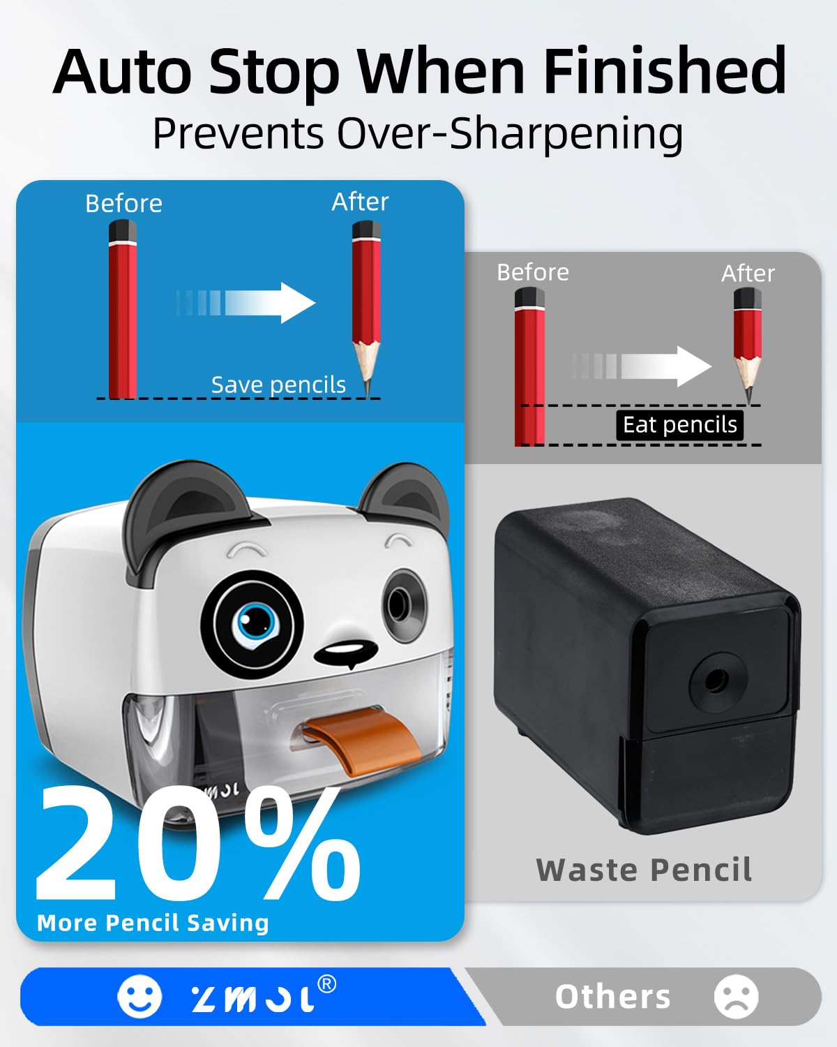 ZMOL Heavy Duty Electric Pencil Sharpener for Classroom, Auto-Stop Cute Pencil Sharpener Plug in for Kids for No.2 / Colored Pencil Sharpeners Plug in