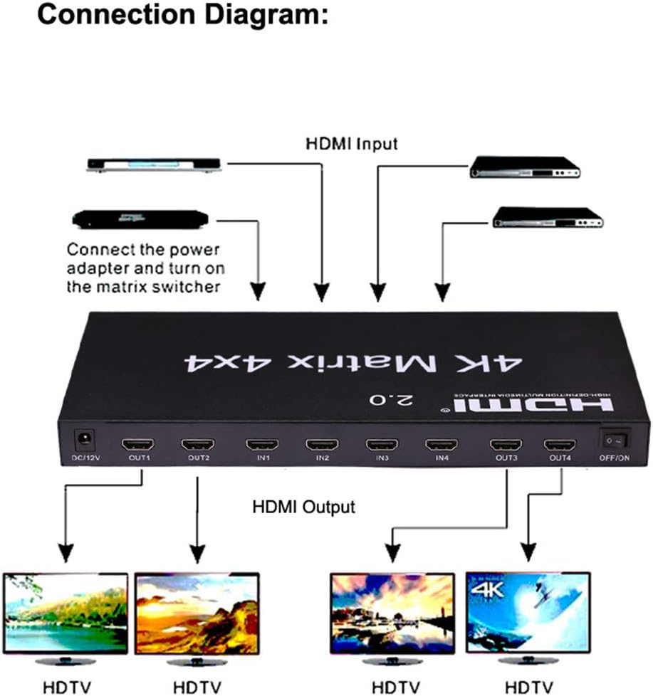 2.0 HDMI Matrix 4x4, 4K 60Hz 1080p(RGB/YUV 4:4:4)Switch Splitter 4 Input 4 Out Converter RS232 EDID Switch (HDMI 2.0 Matrix 4X4) - Image 5