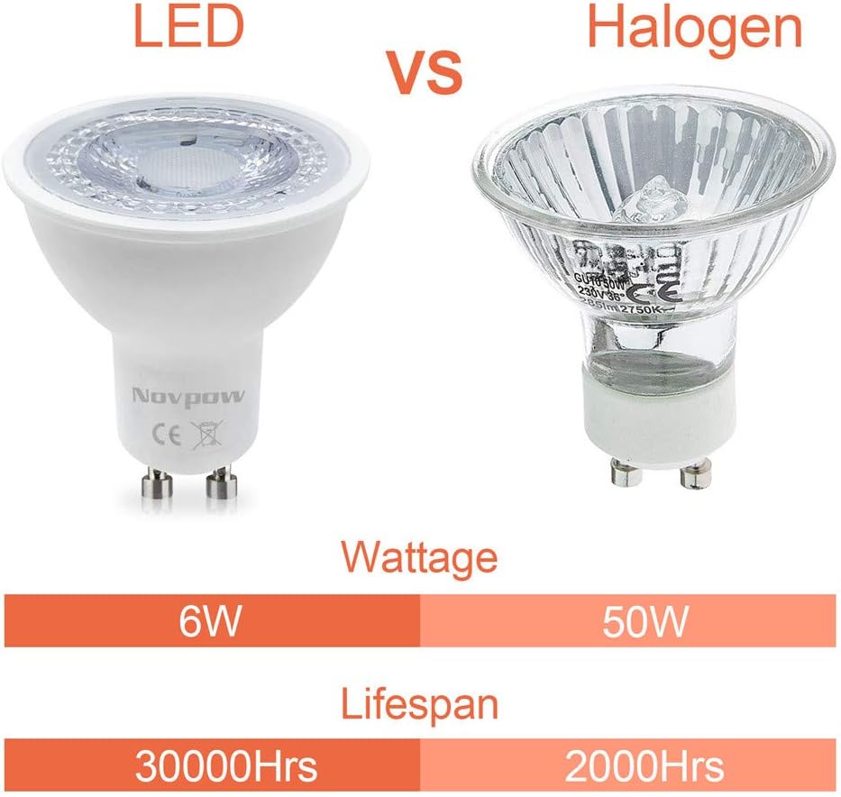 novpow GU10 LED Light Bulbs - Image 4