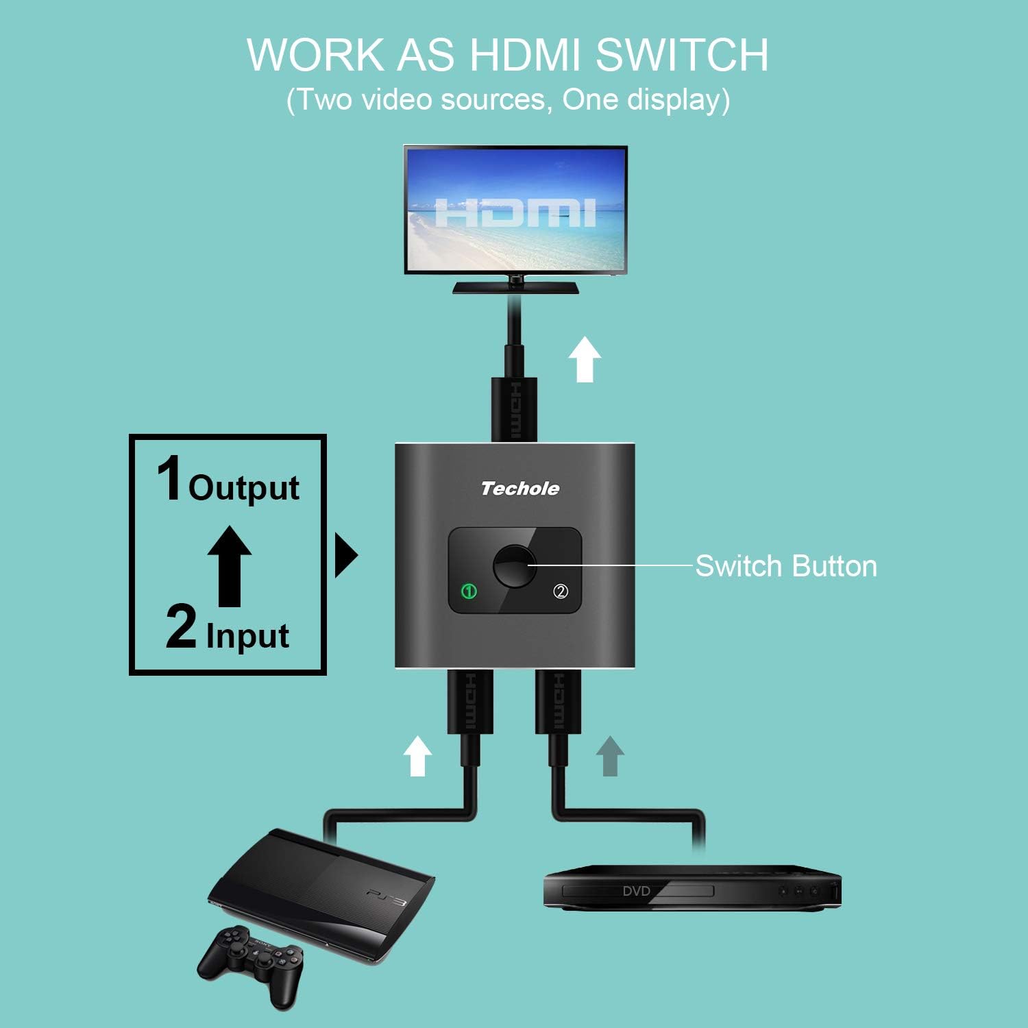 HDMI Switch 4K HDMI Splitter-Techole Aluminum Bi-Directional HDMI Switcher Splitter 2 Input 1 Output, 2 x 1/1 x 2, Support 4K 3D 1080P for Xbox PS4 Roku HDTV Fire Stick Blu Ray(HDMI CABLE NOT INCLUDE): Home Audio & Theater