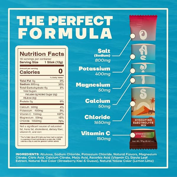OASIS ELECTROLYTE POWDER – SUGAR FREE, ZERO CALORIE, NATURAL FLAVOR HYDRATION PACKETS FOR WORKOUT OR GOING OUT | ORS HYDRATION POWDER SOLUTION WITH 5 ELECTROLYTES, VITAMIN C | LEMON LIME (16 STICKS)