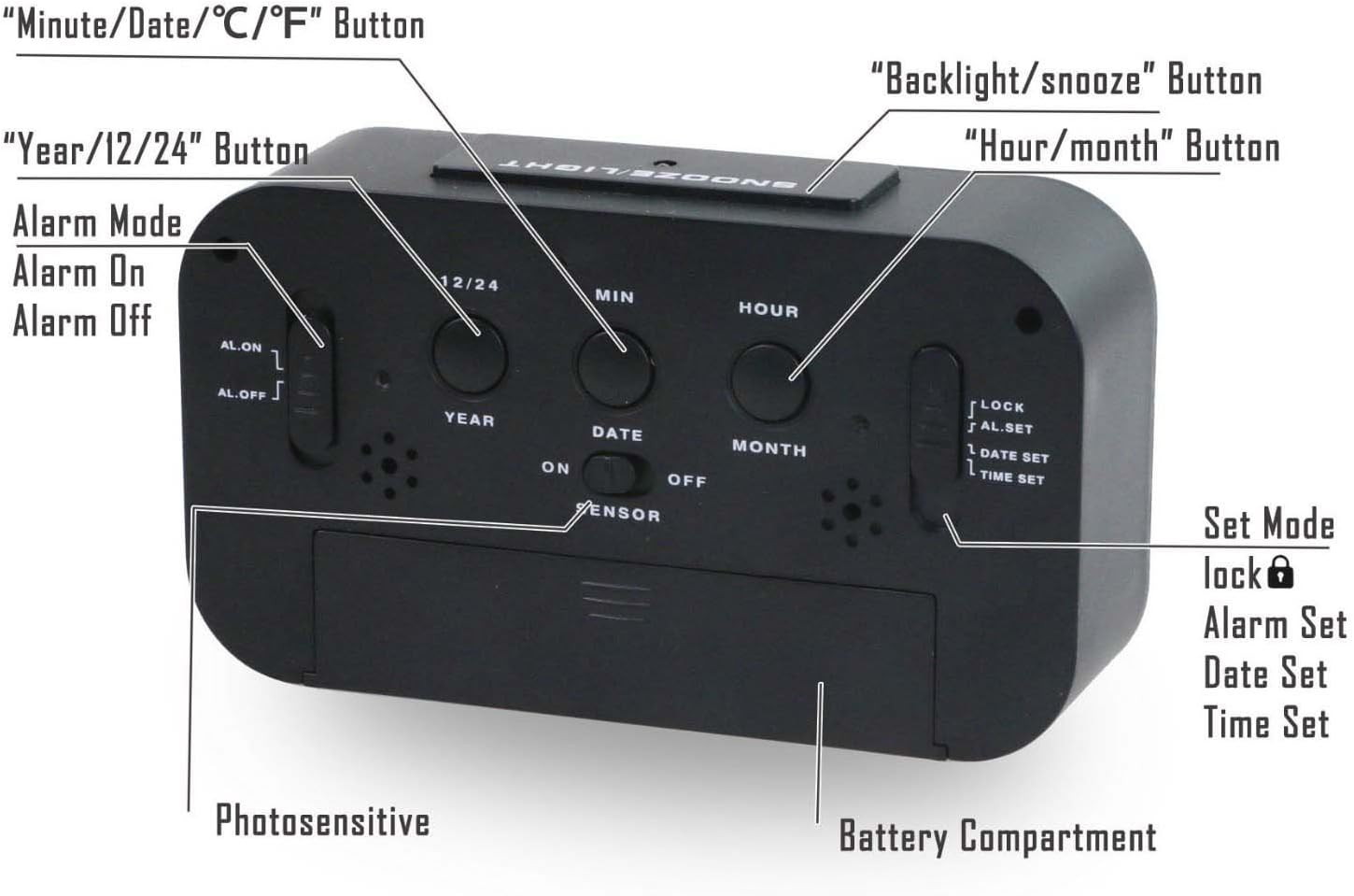 Gearmax® LED Digital Alarma Despertador Reloj Repetición activada ...