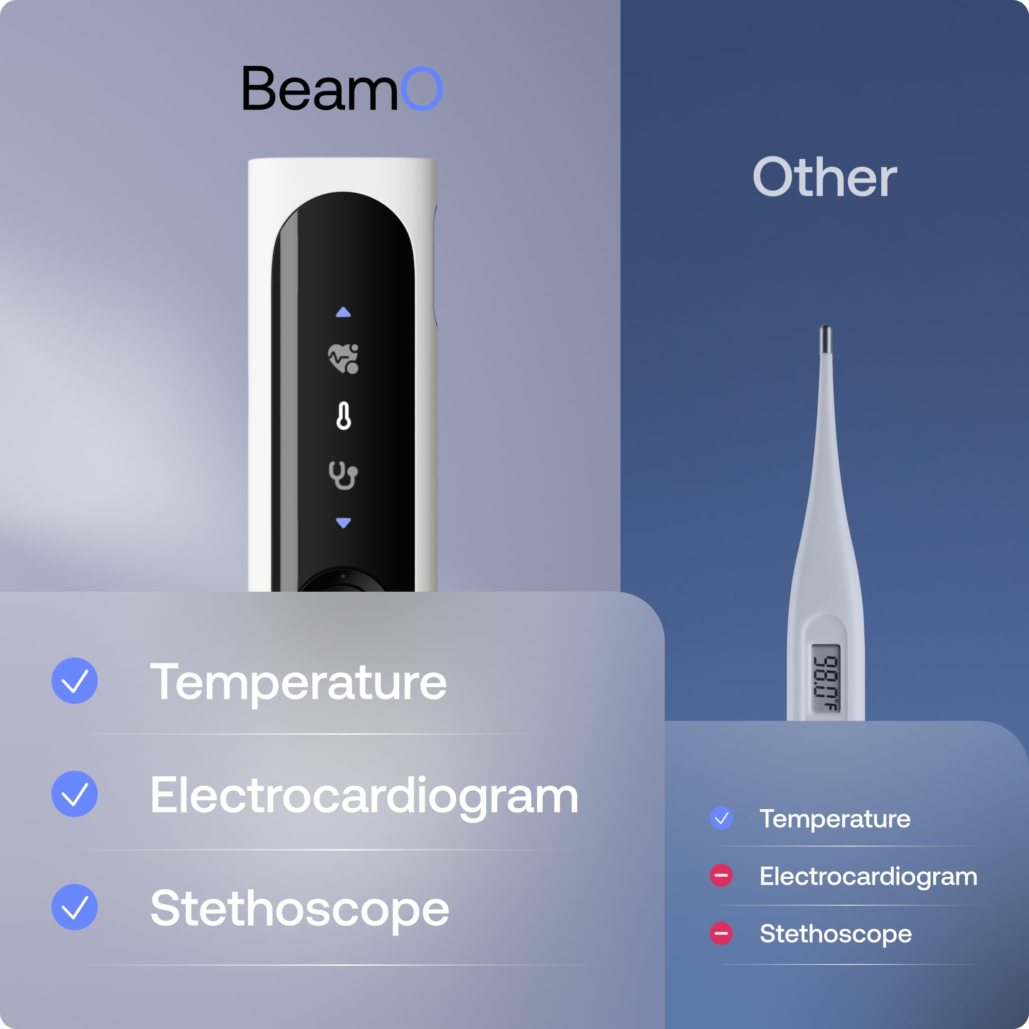 WITHINGS BeamO – Kontaktloses digitales Smart Thermometer, Fiebererkennung, 4-in-1 MultiScan, EKG, Pulsoximeter, Digitales Stethoskop, Für Kinder & Erwachsene, Multi-User, Familiengesundheit 4