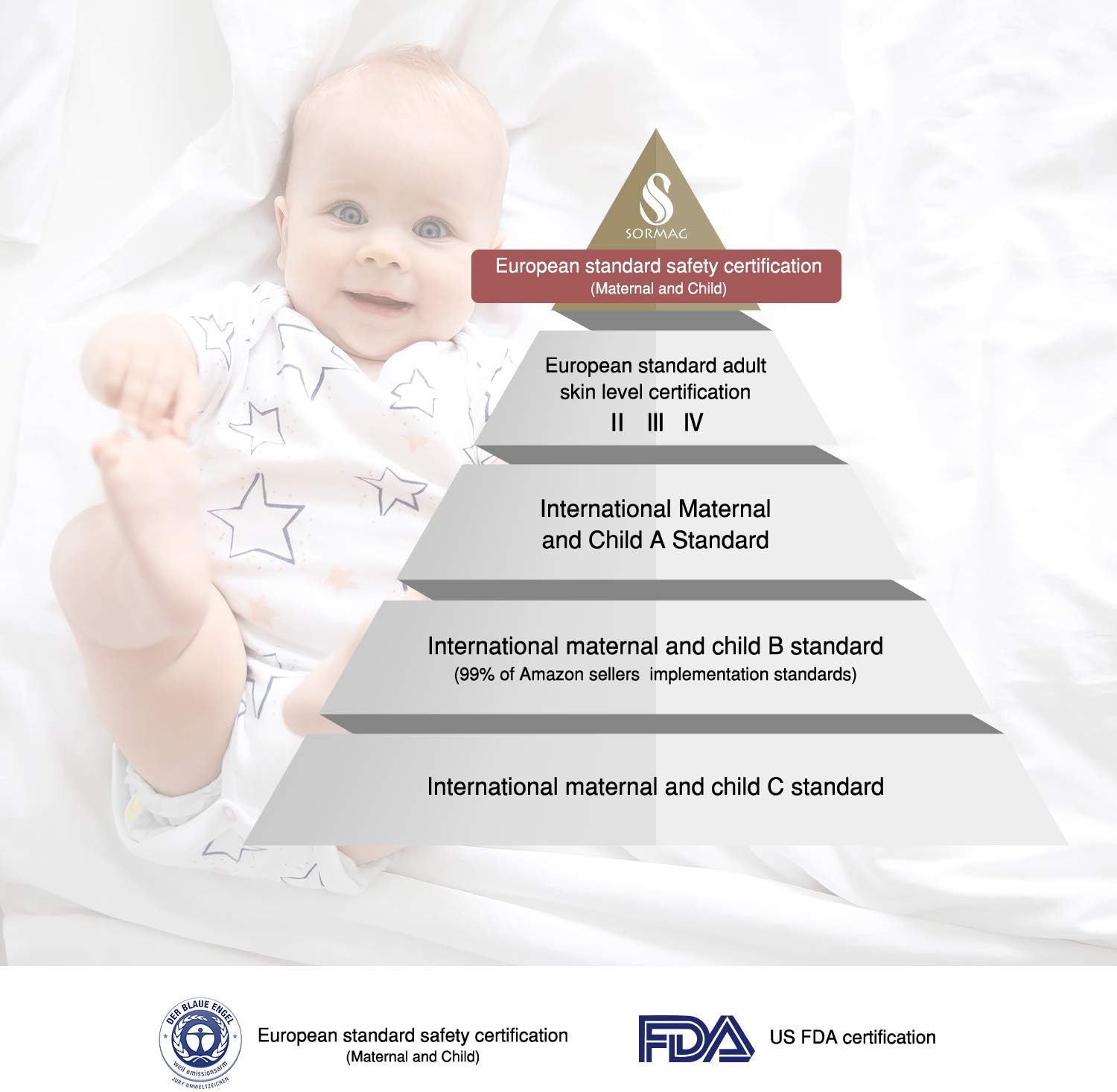 SORMAG Bed Pillows for Sleeping Set of 2, King Size 20 x 36 Inches, Luxury Hotel Collection Gel Pillows 2 Pack, Hypoallergenic Pillow for Side and Back Sleeper: Home & Kitchen