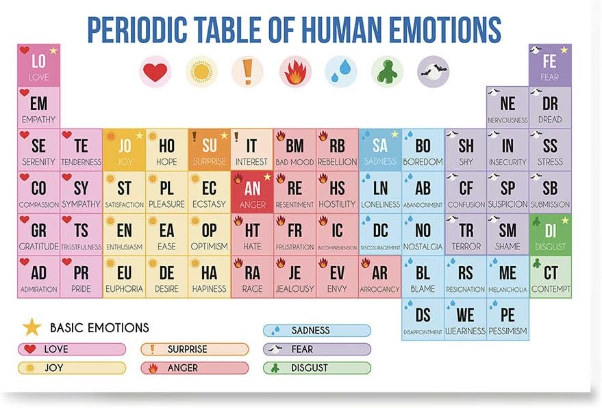 ezposterprints periodic table of emotions poster funny periodic table