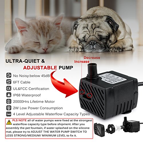 Cat Fountain, GDPETS 1.8L Auto Circulating Pet Water Fountain, Super Quiet Cat Drinking Fountain with 2 Carbon Filters & 1 Silicone Mat for Cats and Small Dogs