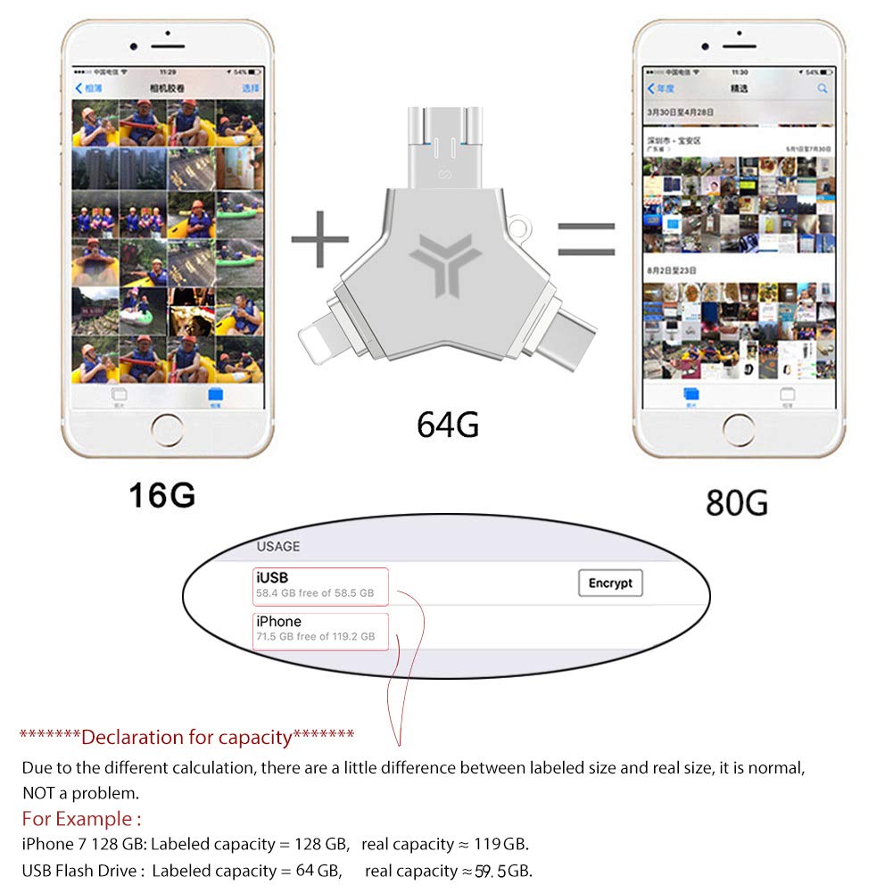 USB C Flash Drive 64GB USB 3.0 Compatible iPhone XR Xs Max iPad iMac Memory Stick Extension Storage Multi Ports Computer Samsung LG Android Smart Phone (64G, USB+Type C+iOS)