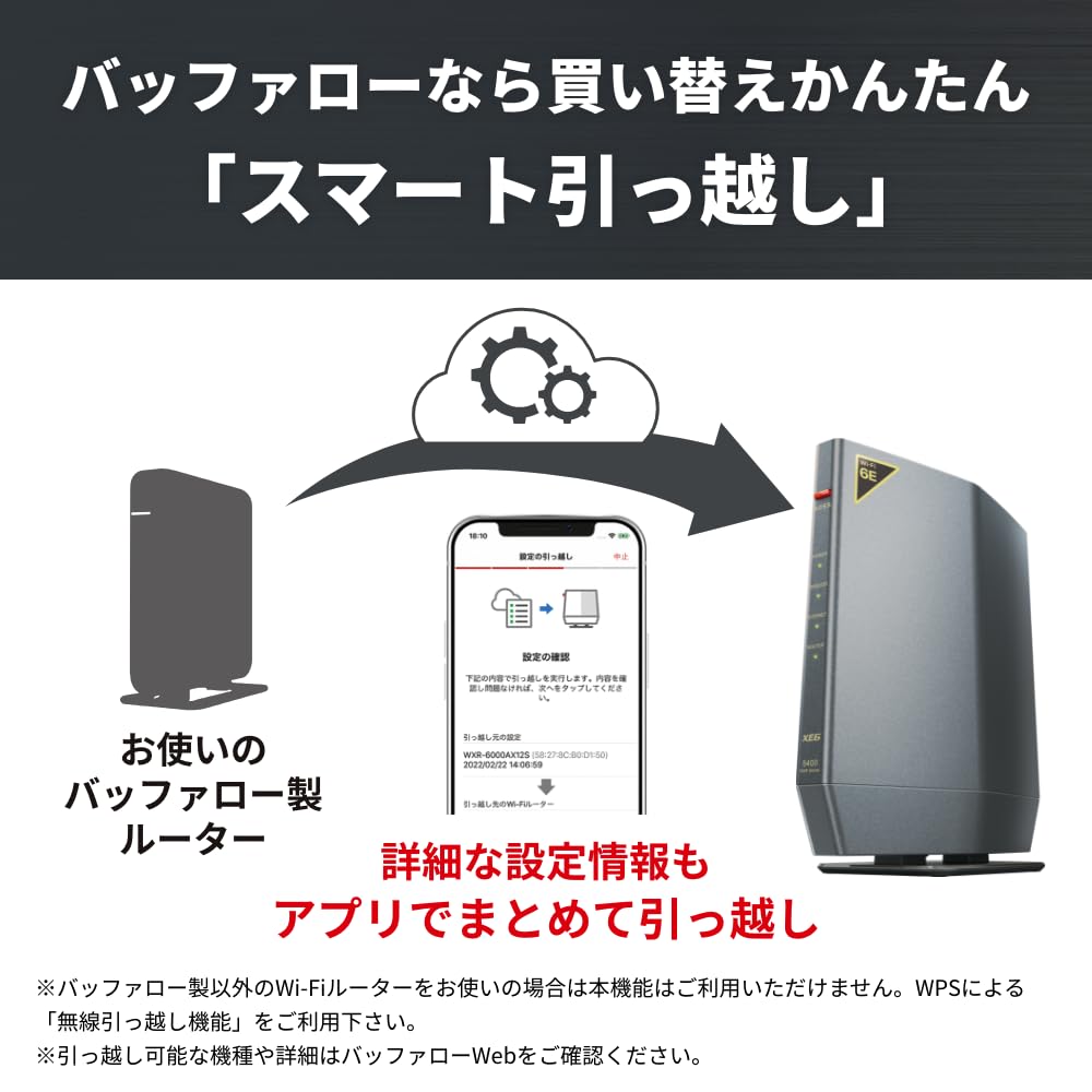 WSR-5400 Buffalo Router, Wireless LAN Wi-Fi, 6E, 11ax, 6 GHz, AXE5400 Tri-Band, 6 Stream, 2401 + 2401 + 573 Mbps, Wired 2.5Gbps Eco Package (iPhone 15 Pro / 14 / 13 / Nintendo Switch / PS5 / Tested to