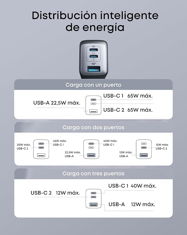 Carregador usb c anker charger 735 (nano ii 65w), carregador de parede rápido pps compacto de 3 portas para macbook pro/air, ipad pro, galaxy s20/s10, dell xps 13, note 20/10+, iphone 13/pro, pixel , etc.