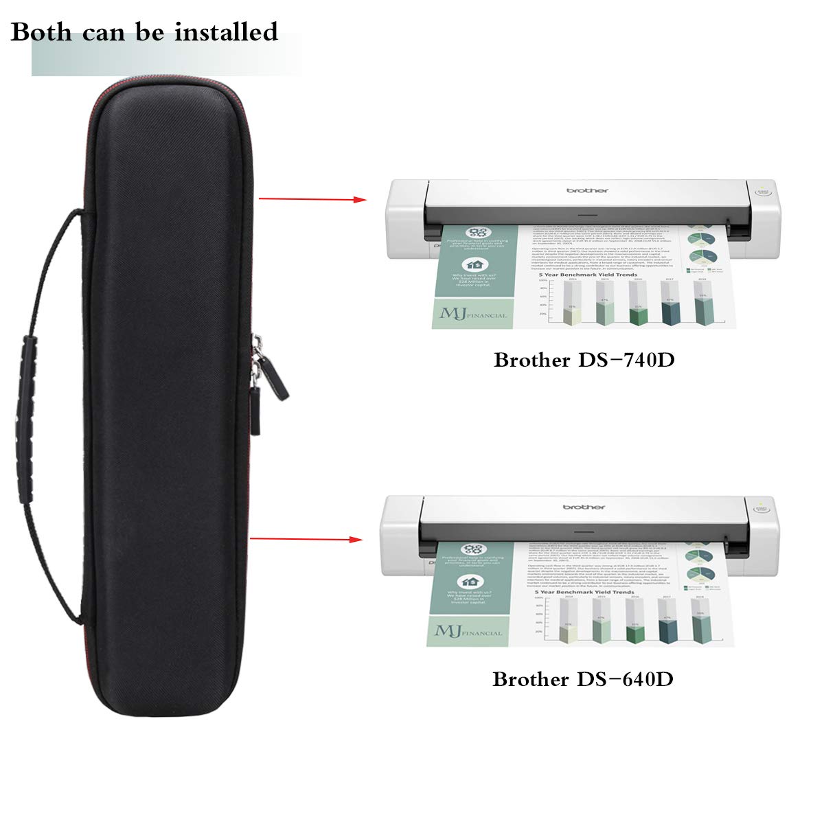 Mchoi Portable Case for Brother DS-640 / DS-940DW/DS-740D / DS-720D/Doxie Go SE Duplex Compact Mobile Document Scanner, Case Only