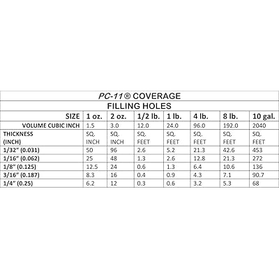 Buy Pc Products Pc 11 Epoxy Adhesive Paste Two Part Marine Grade 1lb In Two Cans Off White Online In Canada B008dzjjgu
