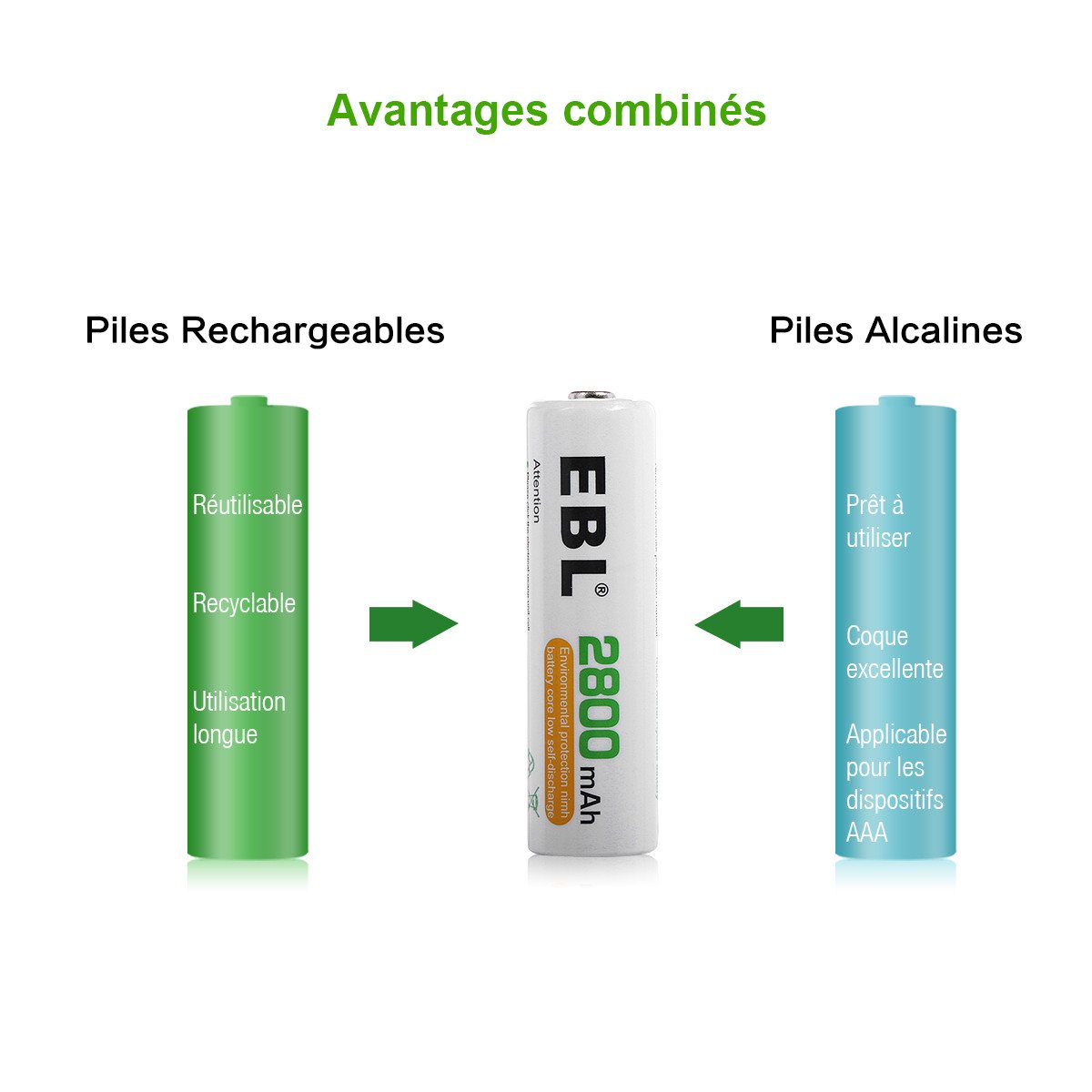 EBL 16pcs Piles AA Rechargeables 2800mAh Ni-MH avec Boîte de Stockage