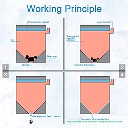 DTF Cleaning Solution for All DTF DTG Printers