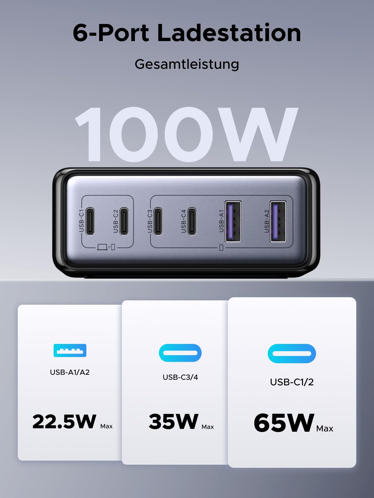 UGREEN 100W USB C Ladegerät 6-Port Ladestation 65W GaN Netzteil PPS Schnellladegerät Mehrfach kompatibel mit MacBook Pro/Air, iPhone 17-8 Serien, Galaxy S25, S24, A15, Pixel 9, iPads 2