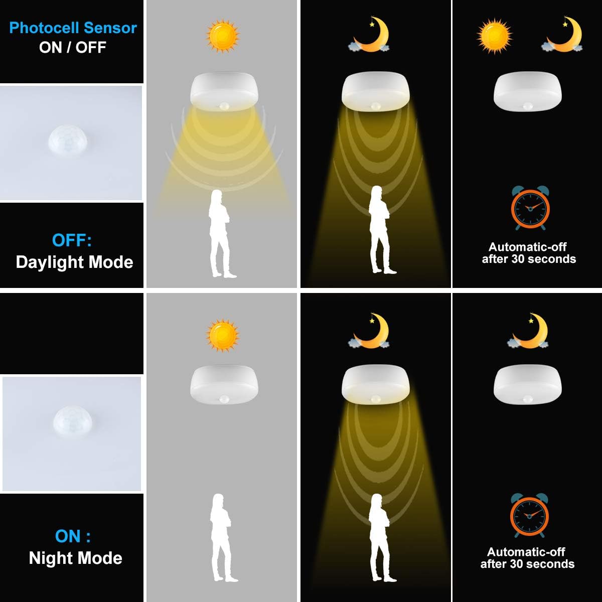 Youtob Battery Powered LED Ceiling Light Wireless Motion Sensor Light 300 Lumens 5W for Indoor Outdoor, Closet, Pantry, Stair, Garage, Basement, Shower(4000K Cool White): Home Improvement