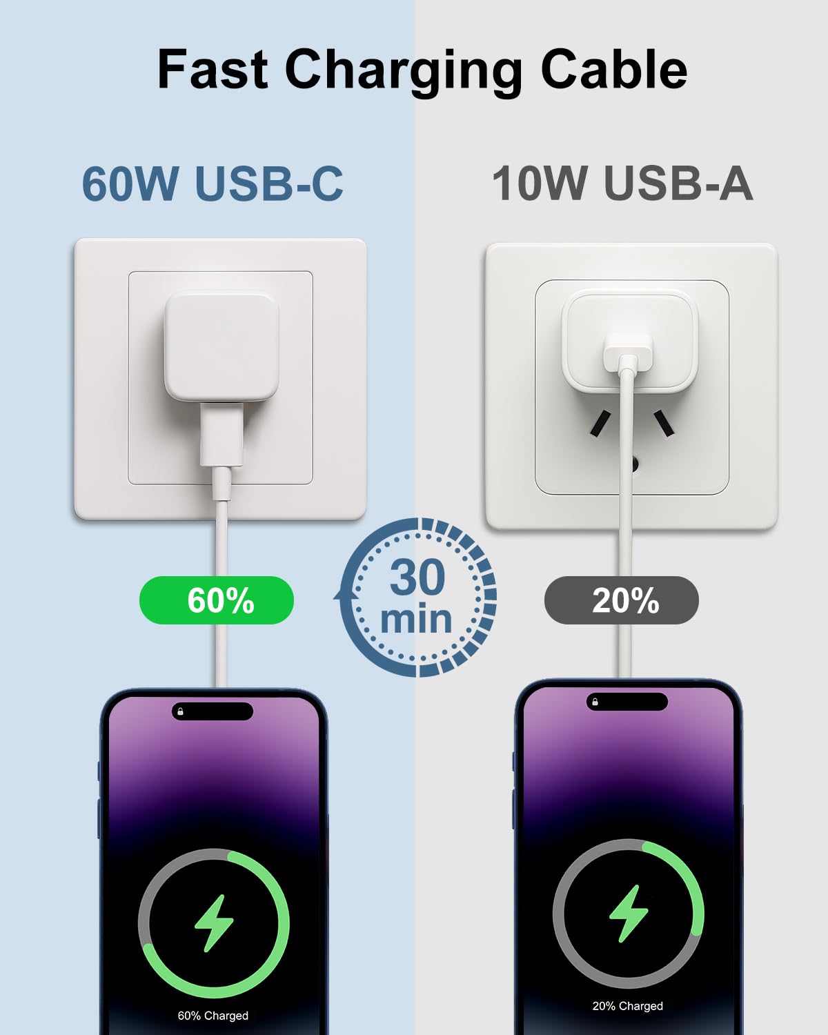USB C Kabel 1M+2M 2Pack, 60W iPhone 17 16 15 Ladekabel USB C Schnellladekabel Ladekabel Typ C ladekabel Handy Aufladekabel für iPhone 17 Air 16E 16 15 17 Pro Max Plus, iPad Pro Air Mini, Samsung 5