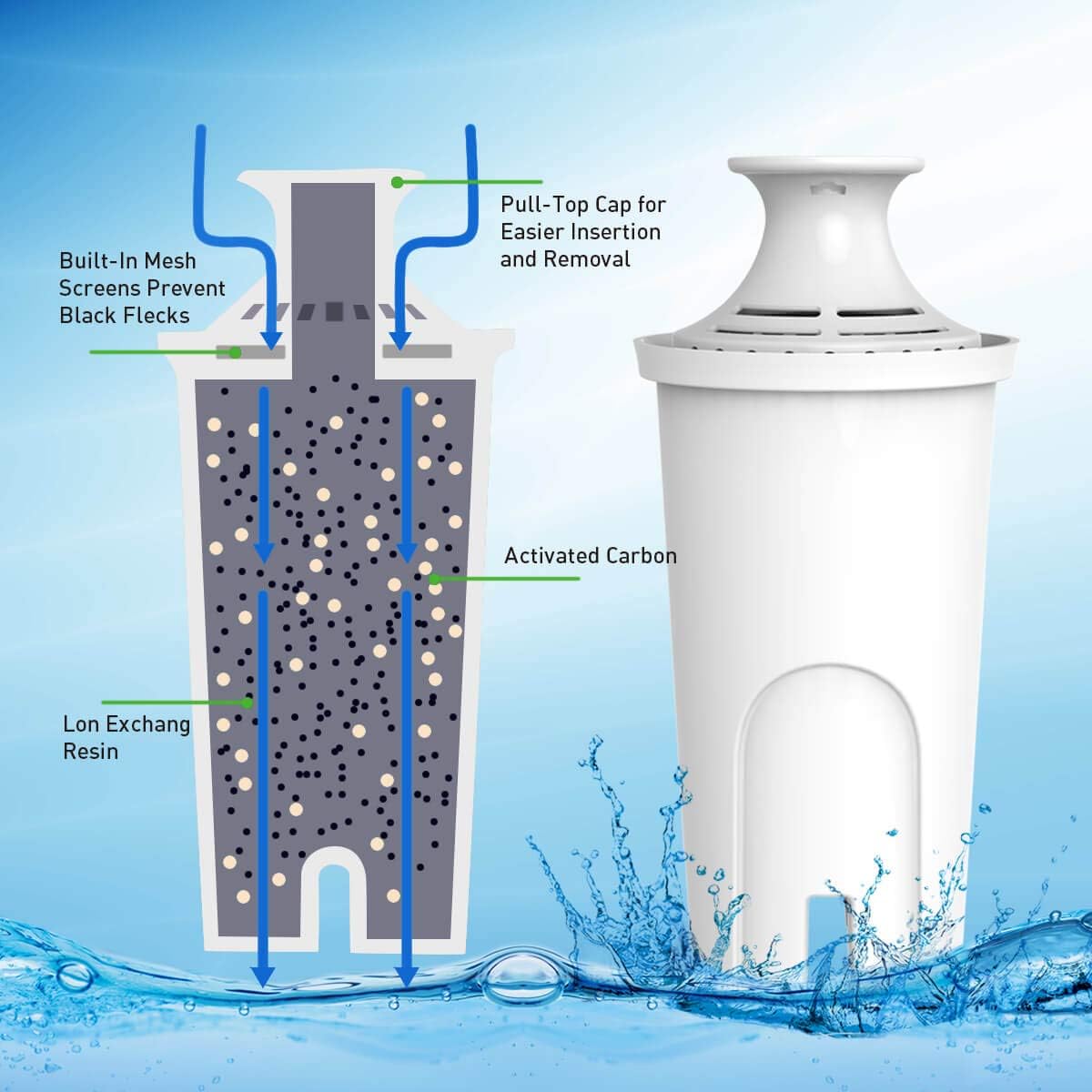 PUREUP 4 Pack Standard Water Filter Compatible with Brita Pitchers and Sispensers, Premium Pitcher Replacement Filters: Kitchen & Dining