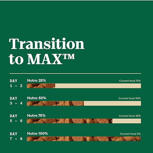 NUTRO MAX ADULT DRY DOG FOOD WITH FARM-RAISED CHICKEN, 12 LB BAG