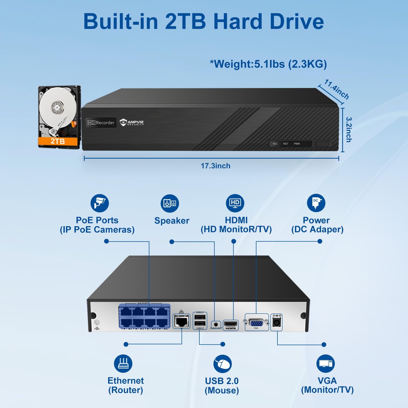 Only Plug & Play with Anpviz U Series Camera, 4K 8CH PoE NVR Network Video Recorder Pre-Installed 2TB HDD, 8 Channel H.265 NVR Support 8MP/6MP/5MP/4MP/3MP/1080P IP PoE Camera for 24/7 Recording