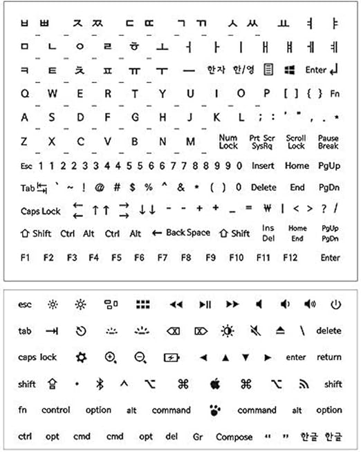 The Red Korean Hangul Keyboard Lettering Set, Korean