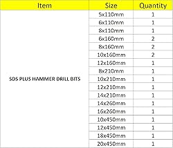 Rotary Hammer SDS Plus Drill Bits & Chisels