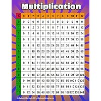 Multiplication Chart by School Smarts Fully Laminated Durable Material Rolled and SEALED in Plastic Poster Sleeve for Protection. Discounts are in the special offers section of the page.