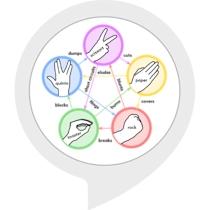 Rock Paper Scissors Lizard Spock
