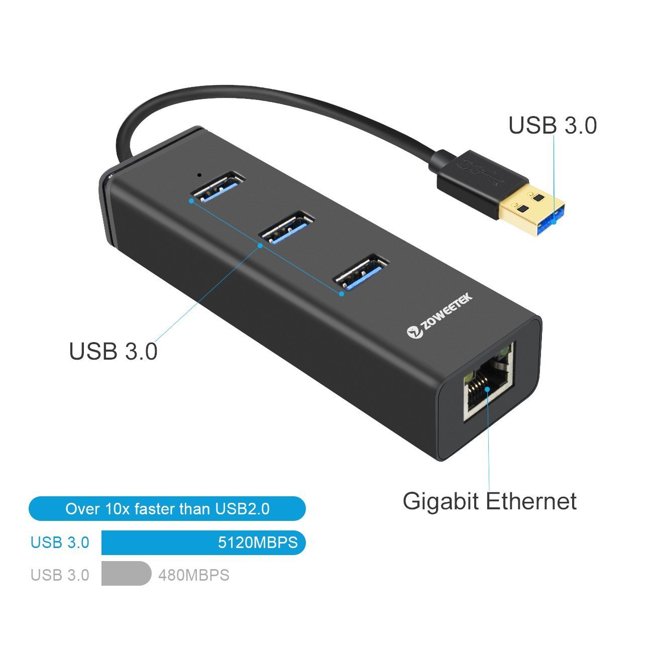 Zoweetek® USB 3.0 Hub 3 Ports + 1 Gigabit RJ45 Ethernet LAN Wired Network Adapter for Mac OS, Windows and Linux | No drivers | Aluminum