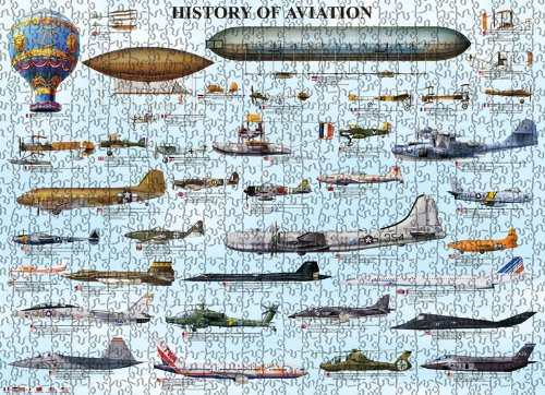 EuroGraphics History of Aviation Puzzle (1000-Piece)