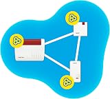 FRITZ!Repeater 1200 AX WiFi 6 Mesh Gigabit LAN 5GHz 2400Mbps 2.4GHz 600Mbps view 7