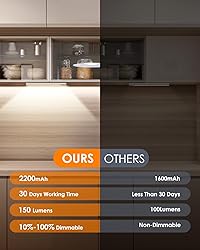 5-Pack Under Cabinet Lighting, Upgraded 2200mAh