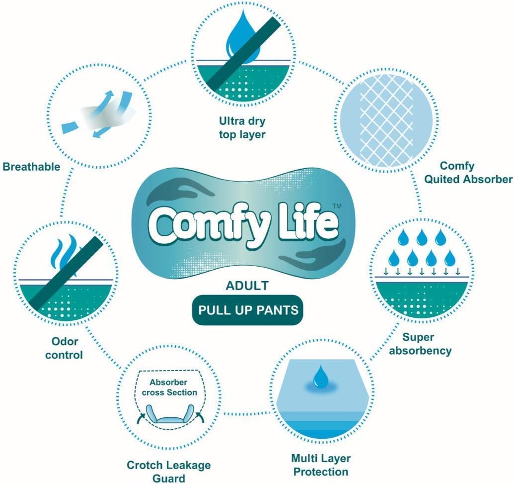 Comfy Life Premium Adult Incontinence Pull Up Diaper Pants 12 Pack High Absorbency (Large), White, Large 12 Pants - Image 4