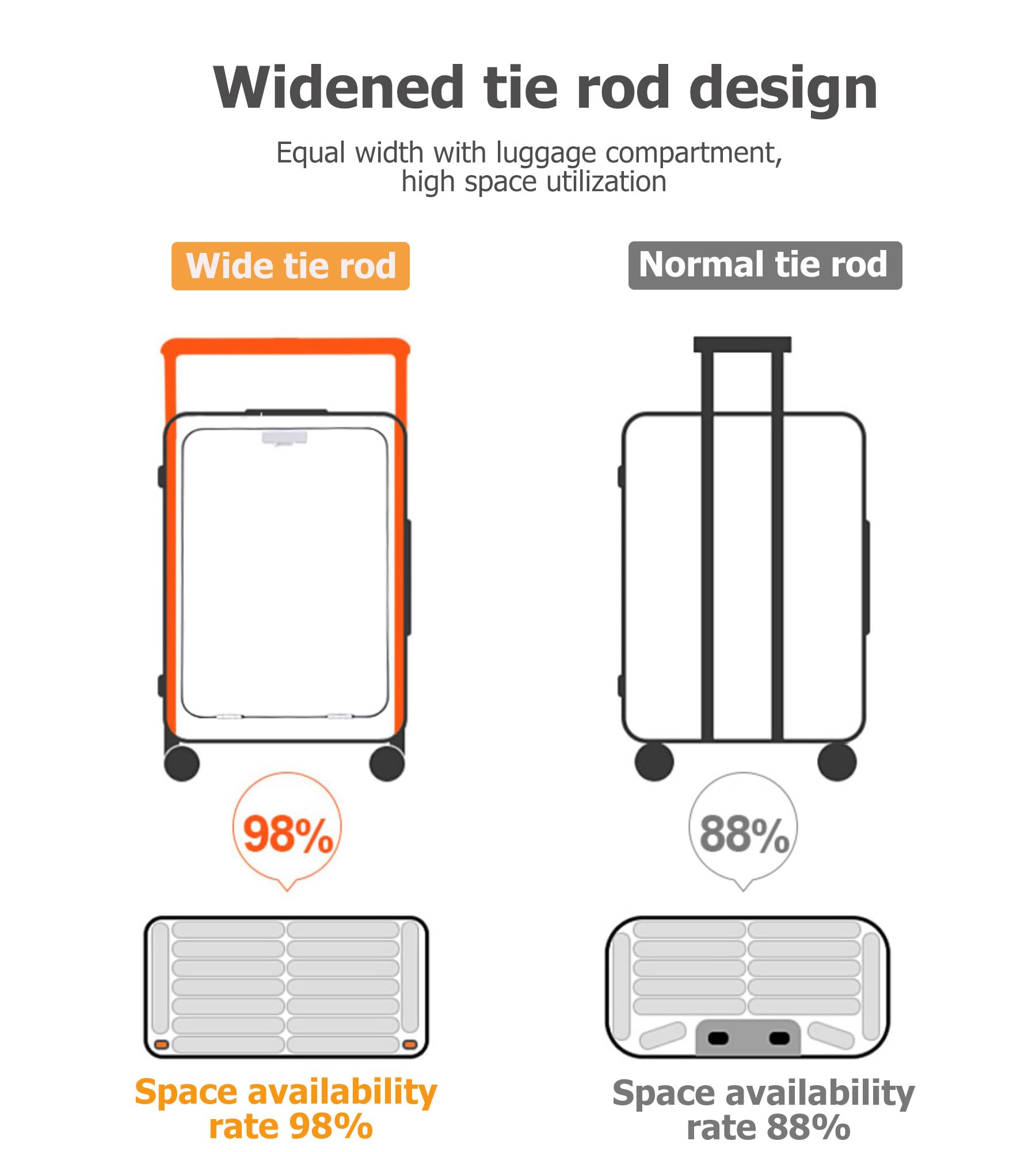 feilario 20'' Aluminum Frame Wide Handle PC Hardside Carry On Luggage - Double Spinner Wheels Luxury Rolling Travel Suitcase with TSA Lock & Cup Holder