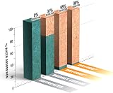 Dryrod Damp Proofing Rods 30 Pack BBA Approved Rising Damp Treatment 3.6m view 7