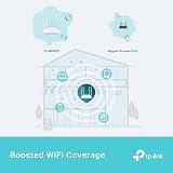 TP-Link TL-WA1801 AX1800 Dual Band Access Point Passive PoE view 4