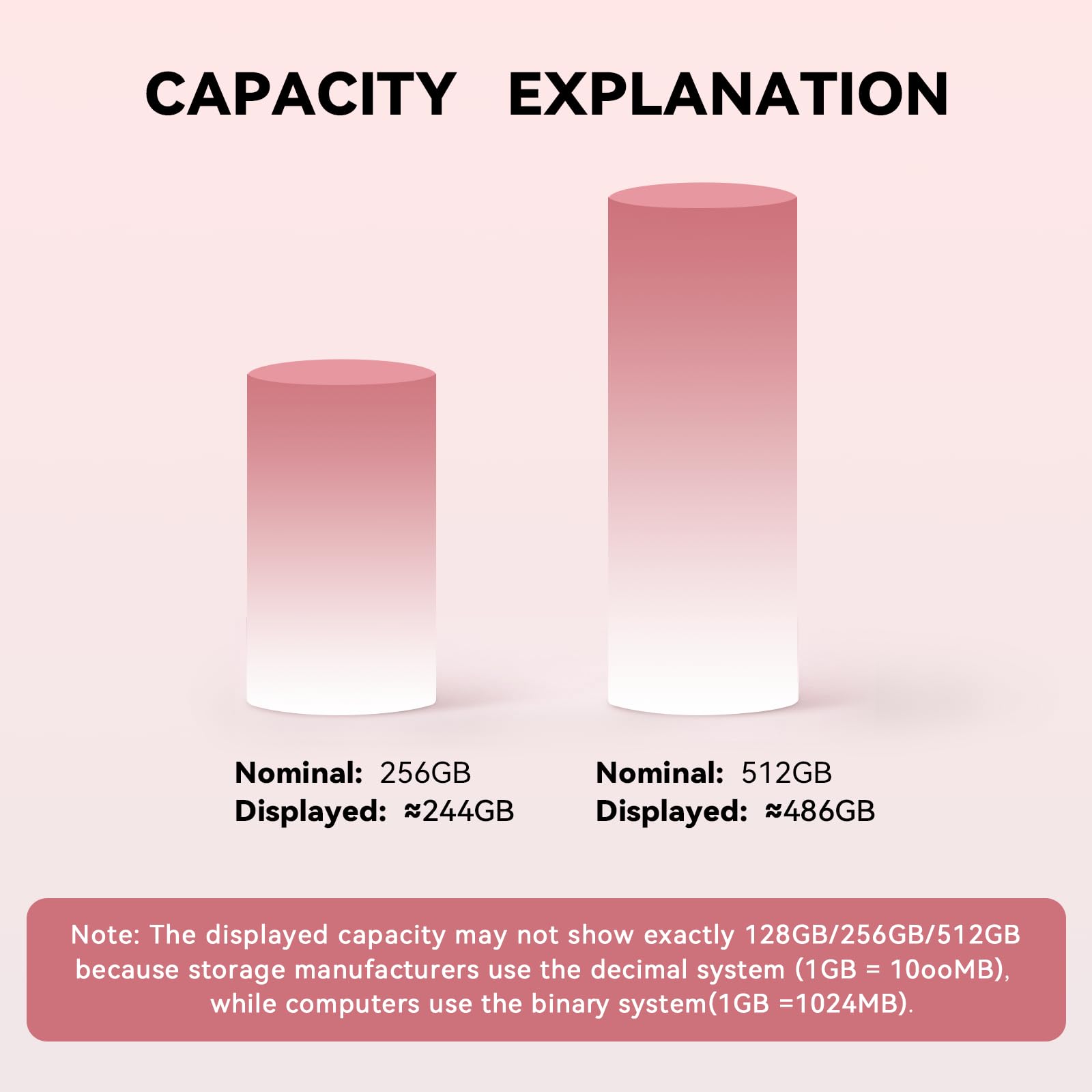 MFi Certified 256GB Flash Drive for iPhone iPad, Photo Stick for External Memory Storage, Easily Back Up and Save Photos Videos, 4 in 1 Memory Stick Thumb Drive for iPhone/iPad/Android/PC (Light Pink)