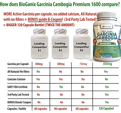 BioGanix 100% Pure Garcinia Cambogia Extract Premium 1600mg XL (120 Veggie Capsules - 2 Month Supply) Ultra Natural 60% HCA, Max Weight Loss Support - Thumbnail 6