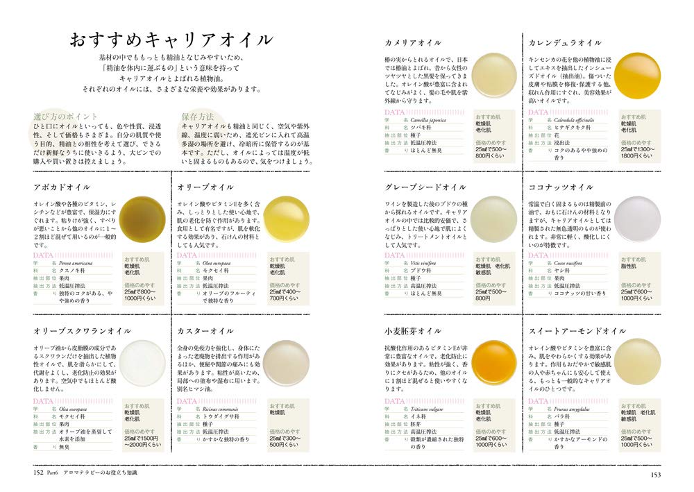 新版 アロマテラピーレシピ事典 3ステップでアロマを100倍楽しむ 栗原冬子 佐々木薫 本 通販 Amazon