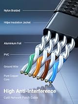 UGREEN Cat 8 Ethernet Cable 1M Flat 40Gbps 2000MHz RJ45 LAN Cable view 6