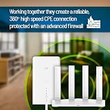 ZTE MC889 5G Outdoor Antenna & WiFi 6 Router T3000 CPE 128 User view 3