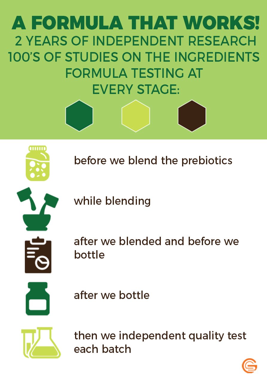 Resistant Starch Prebiotic Fiber by Great Gut Broad Spectrum Premium