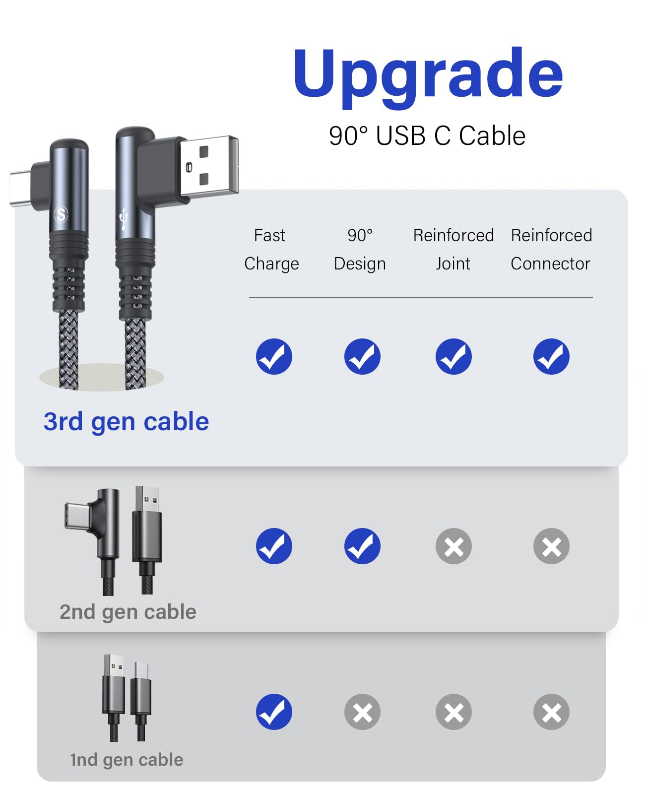 sweguard iPhone 16 Charger USB to Type C Cable 90 Degree [2-Pack,6.6FT] Fast Charging Cord for iPhone 16 15 Pro Max Plus Samsung Galaxy S25 S24 S23 S22 S21 S20 A54 A15 Note Flip LG Pixel Moto