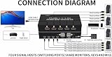 XYKJOBC 4x1 HDMI USB KVM Switch 4K HDCP2.2 Keyboard Mouse Monitor PC Splitter view 2