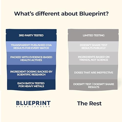 Blueprint Bryan Johnson Longevity Mix - Muscle Builder & Recovery  Supplement - Promotes Focus and Balanced Mood - Magnesium, Creatine,  L-Theanine, Glutathione & Vitamin C- 30 Servings, Pineapple Yuzu in Kenya |