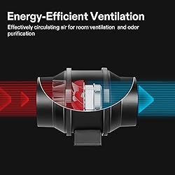 VIVOSUN Grow Tent Ventilation System, 8 Inch Inline