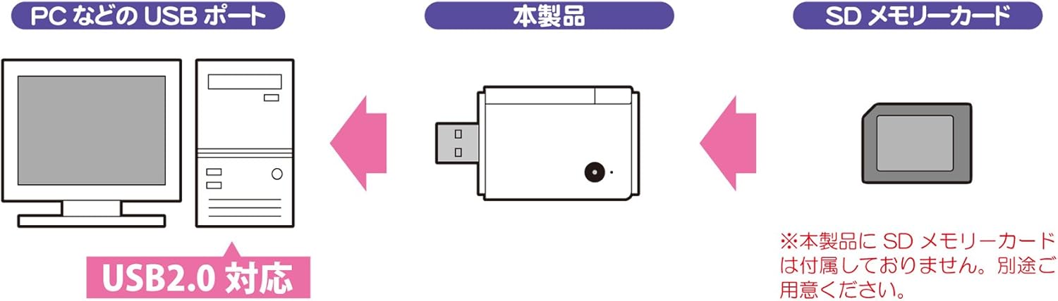 Amazon Dsi用 Sdカードリーダー ケーブル アダプター